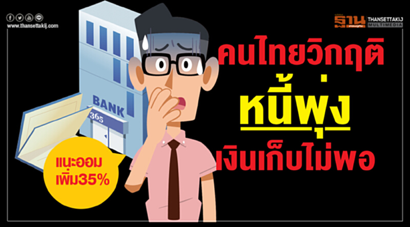 คนไทยวิกฤติหนี้พุ่ง! เงินเก็บไม่พอ แนะออมเพิ่ม 35% คนไทยวิกฤติหนี้พุ่ง! เงินเก็บไม่พอ แนะออมเพิ่ม 35%