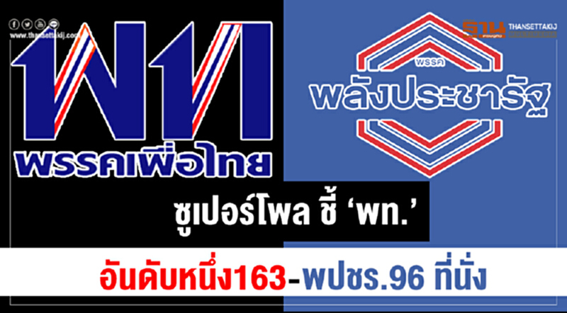 ซูเปอร์โพล ชี้'พท.”อันดับหนึ่ง163 -พปชร.96 ที่นั่ง ซูเปอร์โพล ชี้'พท.”อันดับหนึ่ง163 -พปชร.96 ที่นั่ง