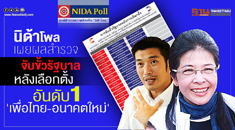 "นิด้าโพล" เผยผลสำรวจการ "จับขั้วรัฐบาล" หลังเลือกตั้ง อันดับ 1 "เพื่อไทย-อนาคตใหม่" "นิด้าโพล" เผยผลสำรวจการ "จับขั้วรัฐบาล" หลังเลือกตั้ง อันดับ 1 "เพื่อไทย-อนาคตใหม่"