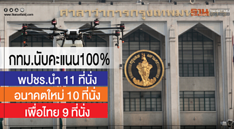 กทม.นับคะแนน 100% พปชร.นำ 11 ที่นั่ง อนาคตใหม่ 10 ที่นั่ง เพื่อไทย 9 ที่นั่ง กทม.นับคะแนน 100% พปชร.นำ 11 ที่นั่ง อนาคตใหม่ 10 ที่นั่ง เพื่อไทย 9 ที่นั่ง