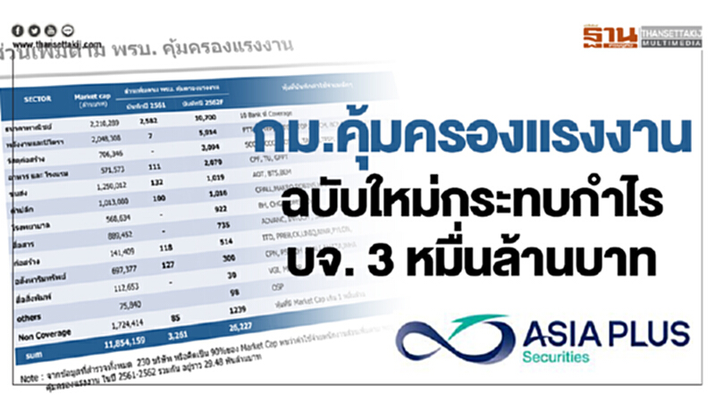 กม.คุ้มครองแรงงานฉบับใหม่ กระทบกำไรบจ. 3 หมื่นล้านบาท กม.คุ้มครองแรงงานฉบับใหม่ กระทบกำไรบจ. 3 หมื่นล้านบาท