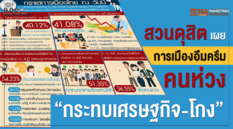 'สวนดุสิต' เผย การเมืองอึมครึมคนห่วง "กระทบเศรษฐกิจ-โกง" 'สวนดุสิต' เผย การเมืองอึมครึมคนห่วง "กระทบเศรษฐกิจ-โกง"