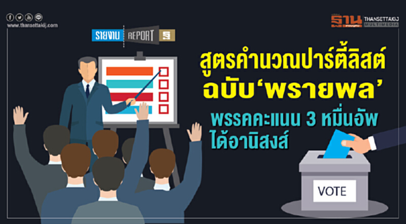 สูตรคำนวณ "ปาร์ตี้ลิสต์" ฉบับ 'พรายพล' พรรคคะแนน 3 หมื่นอัพ ได้อานิสงส์ สูตรคำนวณ "ปาร์ตี้ลิสต์" ฉบับ 'พรายพล' พรรคคะแนน 3 หมื่นอัพ ได้อานิสงส์