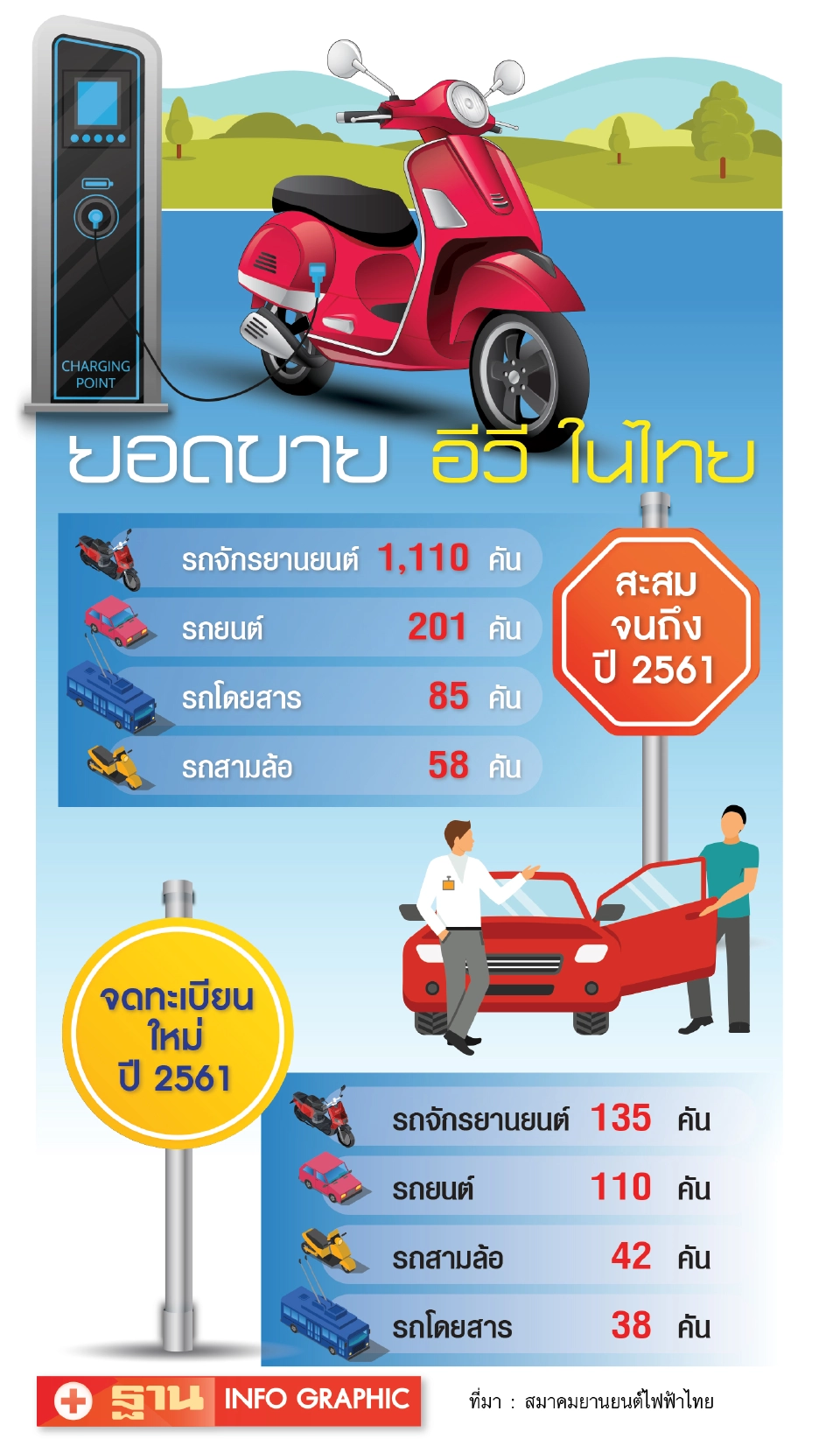 มอเตอร์ไซค์อีวีอืด...‘นิว’ปรับแผน ‘อีทราน’คลอดยาก