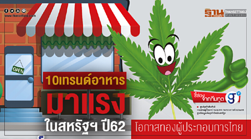 10 เทรนด์อาหารมาแรงในสหรัฐฯปี 6 2 โอกาสทองผู้ประกอบการไทย 10 เทรนด์อาหารมาแรงในสหรัฐฯปี 6 2 โอกาสทองผู้ประกอบการไทย