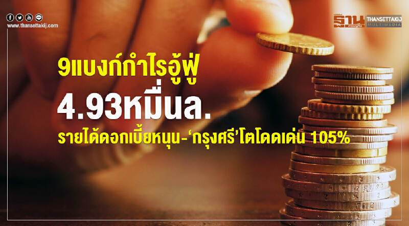 9แบงก์กำไรอู้ฟู่4.93หมื่นล. รายได้ดอกเบี้ยหนุน-‘กรุงศรี’โตโดดเด่น 105%