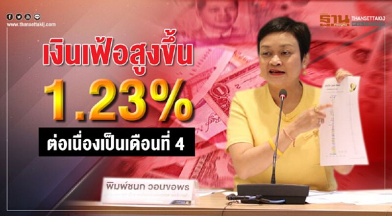 เงินเฟ้อสูงขึ้น 1.23%ต่อเนื่องเป็นเดือนที่4 เงินเฟ้อสูงขึ้น 1.23%ต่อเนื่องเป็นเดือนที่4