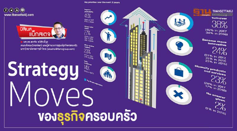 Strategy Moves ของธุรกิจครอบครัว Strategy Moves ของธุรกิจครอบครัว