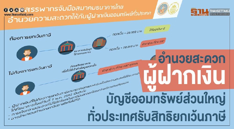 อำนวยสะดวกผู้ฝากเงินบัญชีออมทรัพย์ส่วนใหญ่ทั่วประเทศรับสิทธิยกเว้นภาษี อำนวยสะดวกผู้ฝากเงินบัญชีออมทรัพย์ส่วนใหญ่ทั่วประเทศรับสิทธิยกเว้นภาษี