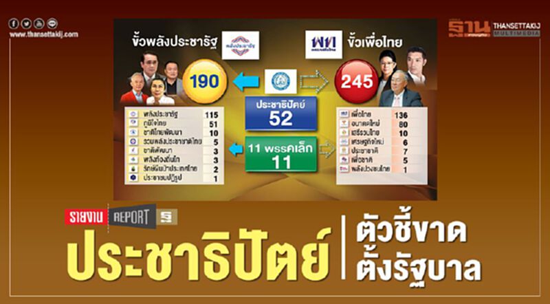 ประชาธิปัตย์ ตัวชี้ขาดตั้งรัฐบาล ประชาธิปัตย์ ตัวชี้ขาดตั้งรัฐบาล