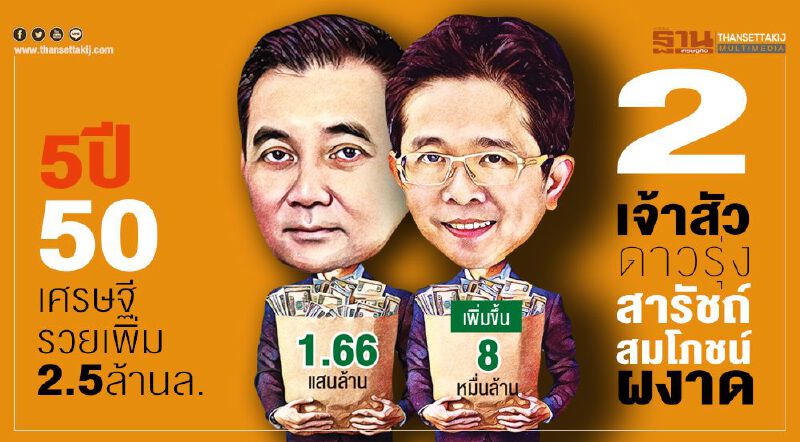  5 ปี 50 เศรษฐีรวยเพิ่ม 2.5 ล้านล.   2 เจ้าสัวดาวรุ่ง  ‘สารัชถ์-สมโภชน์’ ผงาด