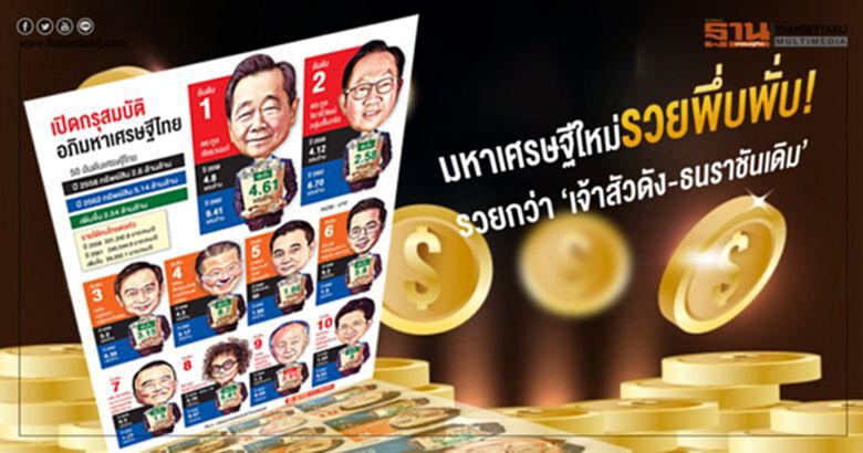 มหาเศรษฐีใหม่รวยพึ่บพั่บ! รวยกว่า 'เจ้าสัวดัง-ธนราชันเดิม' มหาเศรษฐีใหม่รวยพึ่บพั่บ! รวยกว่า 'เจ้าสัวดัง-ธนราชันเดิม'