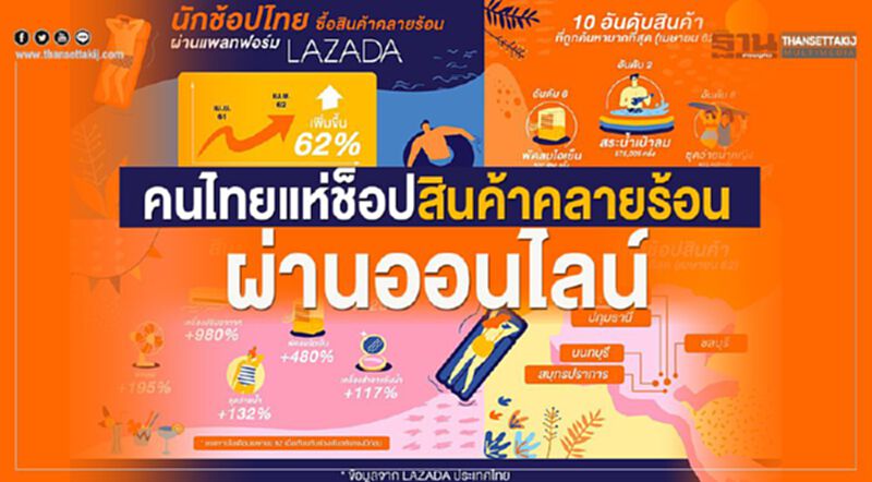 คนไทยร้อนจัดแห่ช้อปสินค้าคลายร้อนผ่านออนไลน์ คนไทยร้อนจัดแห่ช้อปสินค้าคลายร้อนผ่านออนไลน์