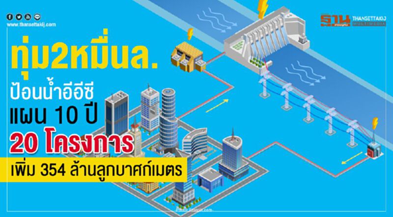 ทุ่ม2หมื่นล.ป้อนน้ำอีอีซี แผน 10 ปี 20 โครงการเพิ่ม 354 ล้านลูกบาศก์เมตร ทุ่ม2หมื่นล.ป้อนน้ำอีอีซี แผน 10 ปี 20 โครงการเพิ่ม 354 ล้านลูกบาศก์เมตร