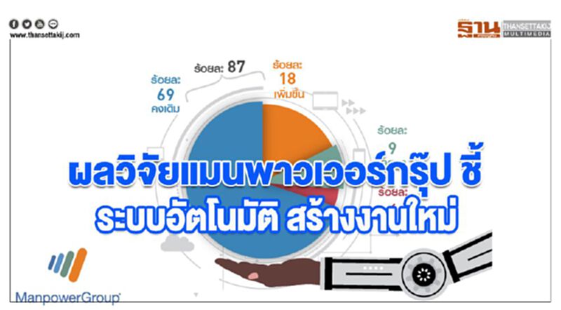 ผลวิจัยแมนพาวเวอร์กรุ๊ป ชี้ ระบบอัตโนมัติสร้างงานใหม่ ผลวิจัยแมนพาวเวอร์กรุ๊ป ชี้ ระบบอัตโนมัติสร้างงานใหม่