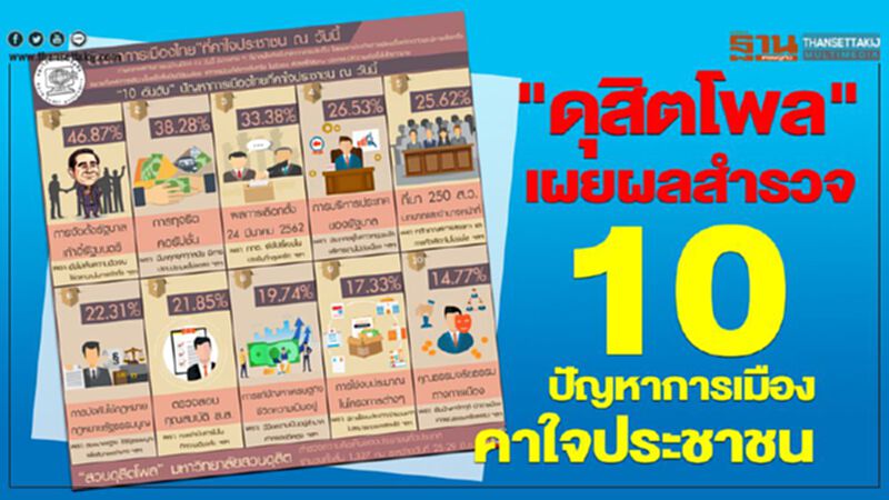 "ดุสิตโพล" เผยผลสำรวจ 10 ปัญหาการเมืองคาใจประชาชน "ดุสิตโพล" เผยผลสำรวจ 10 ปัญหาการเมืองคาใจประชาชน