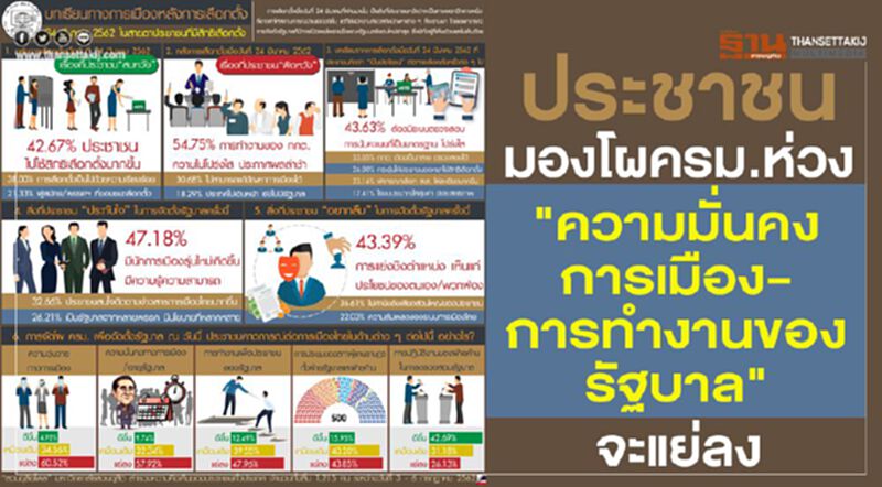 ประชาชนมองโผครม.ห่วง"ความมั่นคงการเมือง-การทำงานของรัฐบาล"จะแย่ลง ประชาชนมองโผครม.ห่วง"ความมั่นคงการเมือง-การทำงานของรัฐบาล"จะแย่ลง
