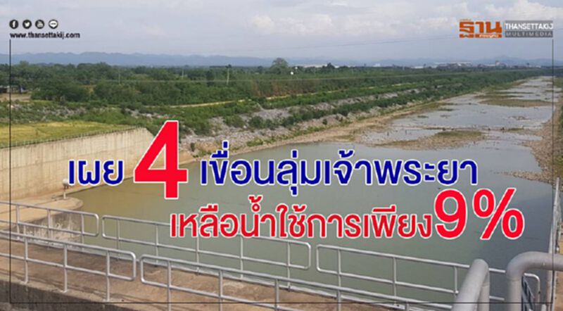 เผย 4 เขื่อนลุ่มเจ้าพระยา เหลือน้ำใช้การเพียง9% เผย 4 เขื่อนลุ่มเจ้าพระยา เหลือน้ำใช้การเพียง9%