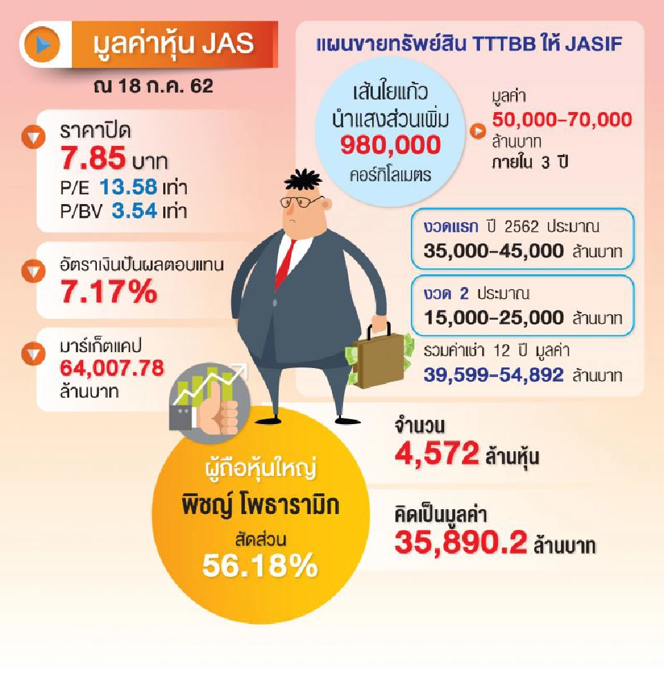 สะพัด!! ควบโครงข่าย  JAS DTAC