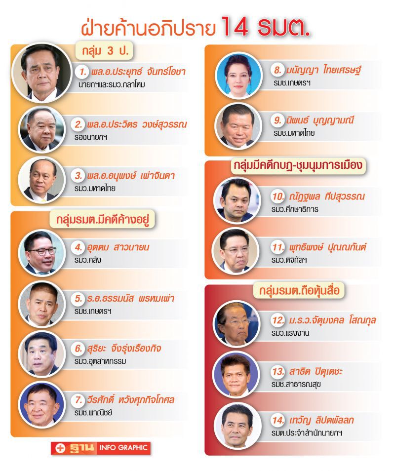 ตีกันฝ่ายค้าน ฉวยเวทีนโยบาย ชำแหละ ‘14รัฐมนตรี’