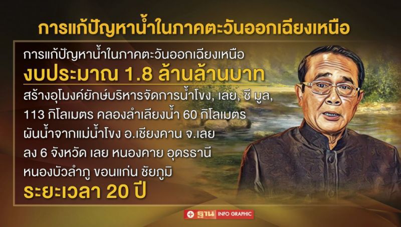 เปิดนโยบาย “รัฐบาลประยุทธ์ 2” ฟื้นโครงการก่อสร้างอุโมงค์ยักษ์ผันนํ้าโขง 