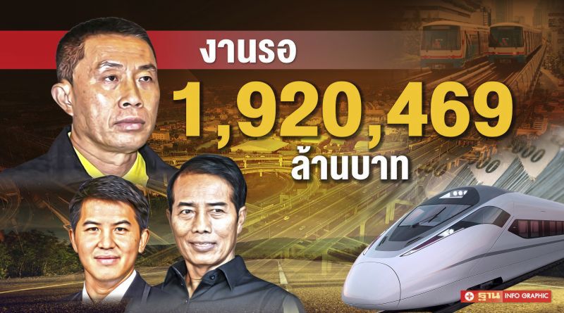 3 พระยาเหยียบเมือง กับขุมทรัพย์ 1.9 ล้านล้าน