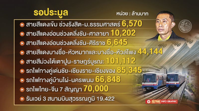 3 พระยาเหยียบเมือง กับขุมทรัพย์ 1.9 ล้านล้าน