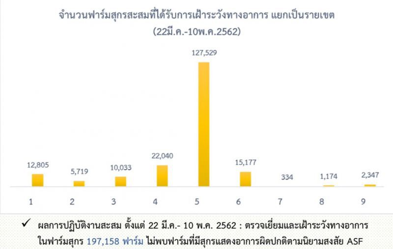 นายกหมูโต้ข่าวลือโรค ‘ASF’ ยังไม่ระบาดเข้าไทย