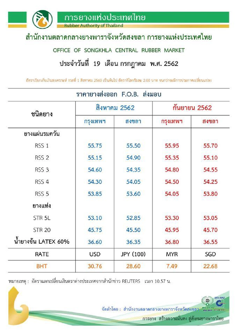 เดินหน้าถนนยางพาราเมืองคอน ประเดิมซื้อน้ำยาง 26 ตัน