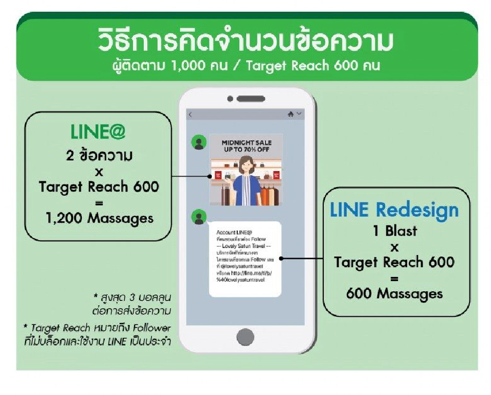 Line หลอกตุ๋นสื่อจนเปื่อย  'ล่อส่งข่าว'เสร็จศึกขึ้นค่าบริการจนเจ๊ง