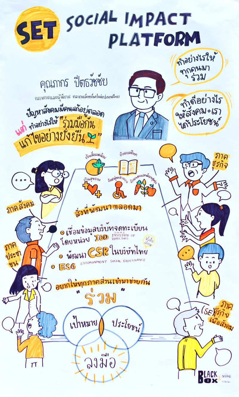 นวัตกรรม ‘ธุรกิจ’ เพื่อ ‘สังคม’