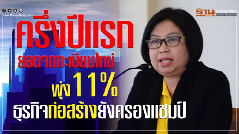 ครึ่งปีแรกยอดจดทะเบียนใหม่พุ่ง11% ธุรกิจก่อสร้างยังครองแชมป์ ครึ่งปีแรกยอดจดทะเบียนใหม่พุ่ง11% ธุรกิจก่อสร้างยังครองแชมป์
