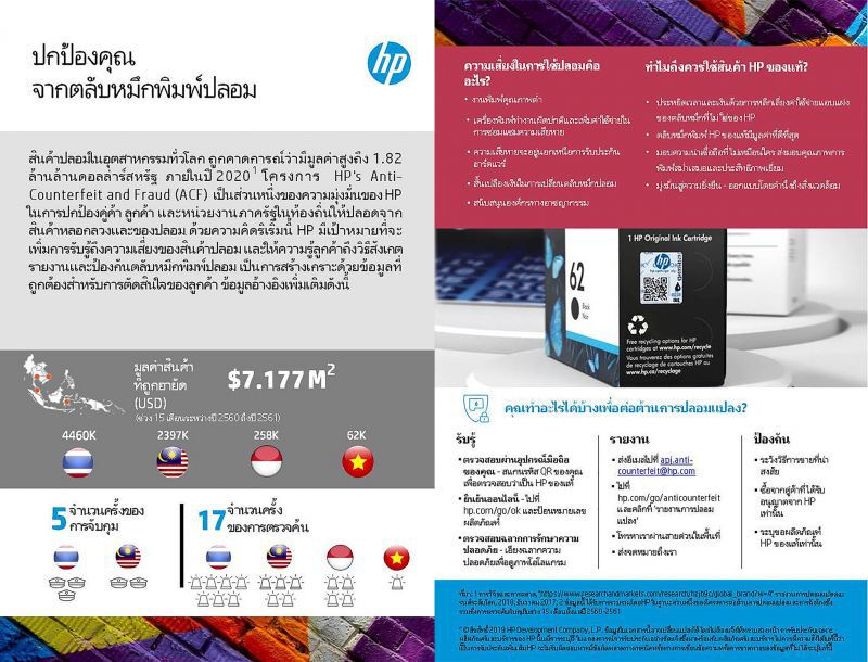 หมึกปลอมระบาดอาเซียน 15 เดือน ยึดแล้วกว่า 200 ล้าน 