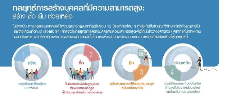 แมนพาวเวอร์กรุ๊ป ปั้นโมเดล “สร้าง ซื้อ ยืม ช่วยเหลือ” สร้างแรงงานทักษะสูง
