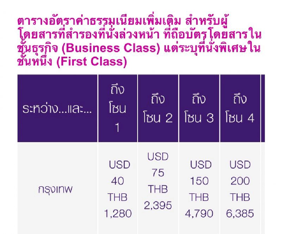 โขกผู้โดยสารเพิ่ม!  เลือกที่นั่งจ่ายสูงสุด 8,935 บาท