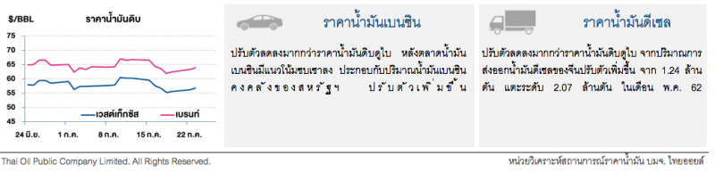 ราคาน้ำมันดิบปรับเพิ่มต่อ ตลาดยังกังวลความตึงเครียดในตะวันออกกลาง