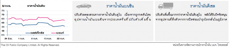 ราคาน้ำมันดิบปรับลด กังวลเศรษฐกิจโตช้ากดดันอุปสงค์น้ำมันโลก