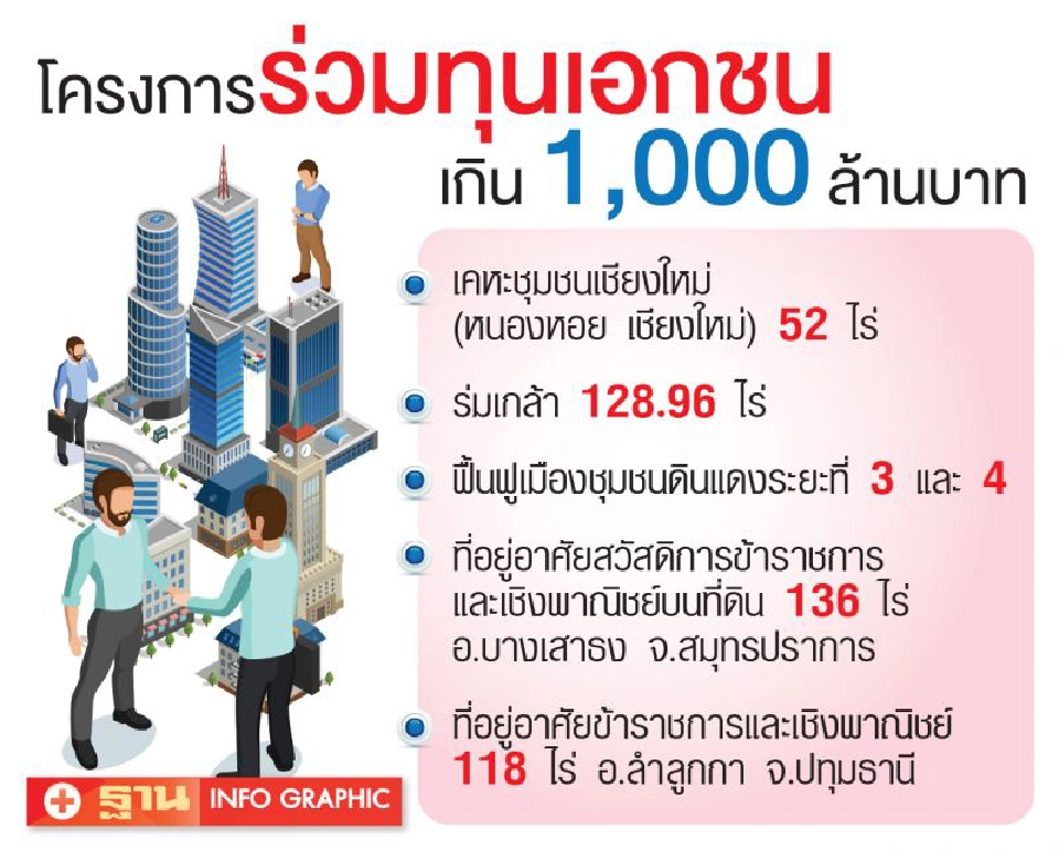 จี้กคช. เร่งร่วมทุน 8 หมื่นล้าน ขายโครงการร้าง ลดภาระ-เพิ่มรายได้