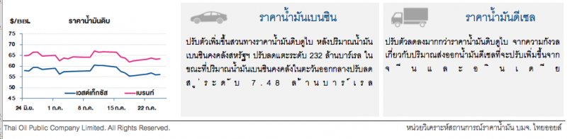 ราคาน้ำมันดิบปรับเพิ่ม จากความตึงเครียดในภูมิภาคตะวันออกกลาง