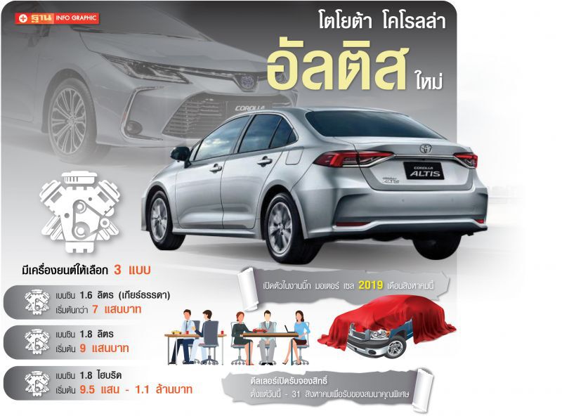 โตโยต้าส่ง"อัลติส ใหม่"ทวงแชมป์"ฮอนด้า ซีวิค"