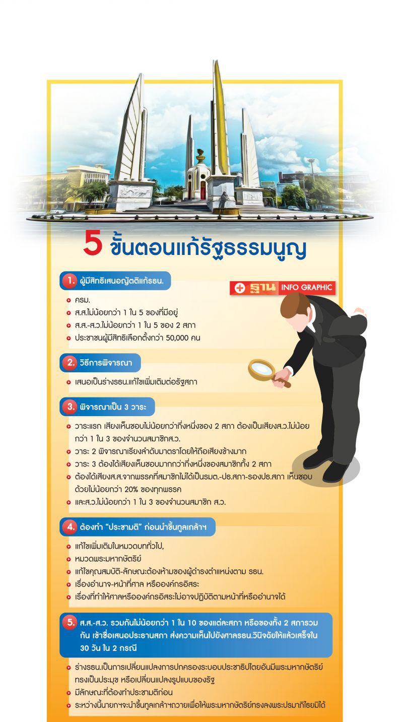 ‘ด่านหิน’ แก้รธน.2560 ล้างมรดกคสช. ‘ยาก’