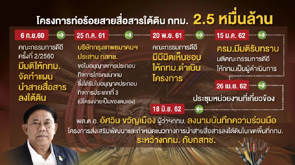 'กทม.' หน้ามืดตามัว มีใบอนุญาต 15 ปี ให้สัมปทาน 30 ปี