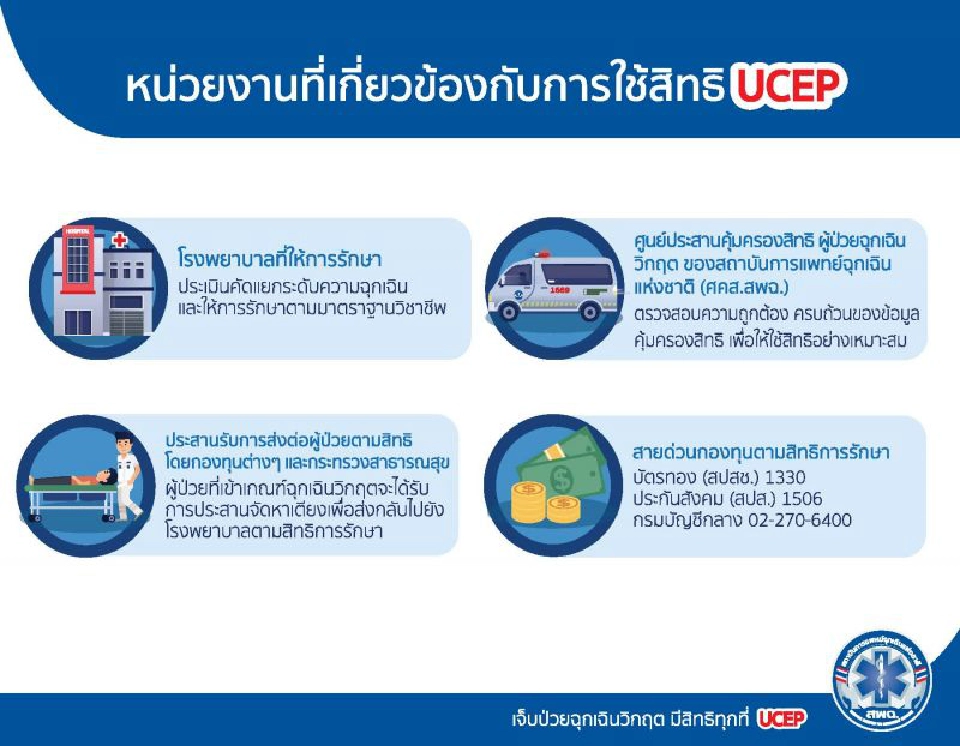 สพฉ.ผนึก สบส สอบข้อเท็จจริงโรงพยาบาลเอกชนปฏิเสธการรักษา