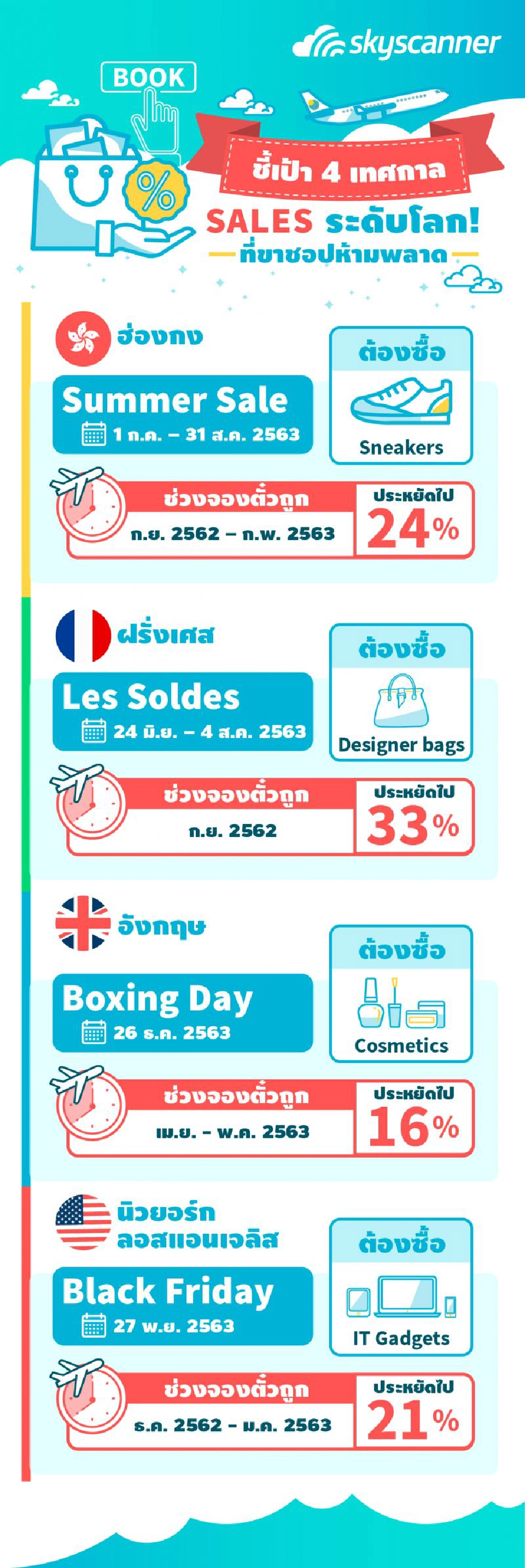 Skyscanner ชี้เป้า 4 เทศกาล SALES ระดับโลกปี 2020