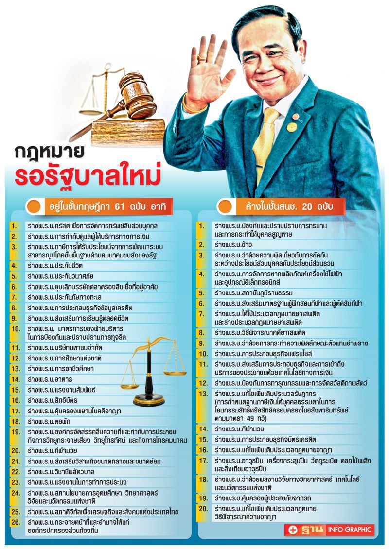 81 กฎหมาย รอรัฐบาล ‘ตีตก-ไปต่อ’