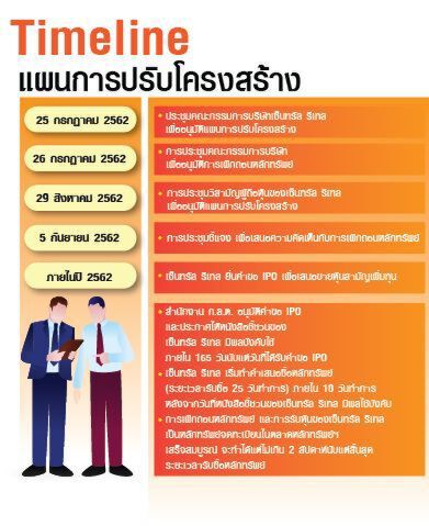 3แม่ทัพ"เซ็นทรัล"ตั้งโต๊ะแจงแผนปั้นอาณาจักรค้าปลีก