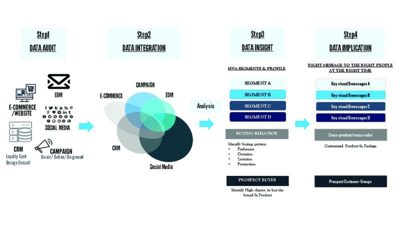 Big Data เข้าใจ ง้าย ง่าย (จบ)
