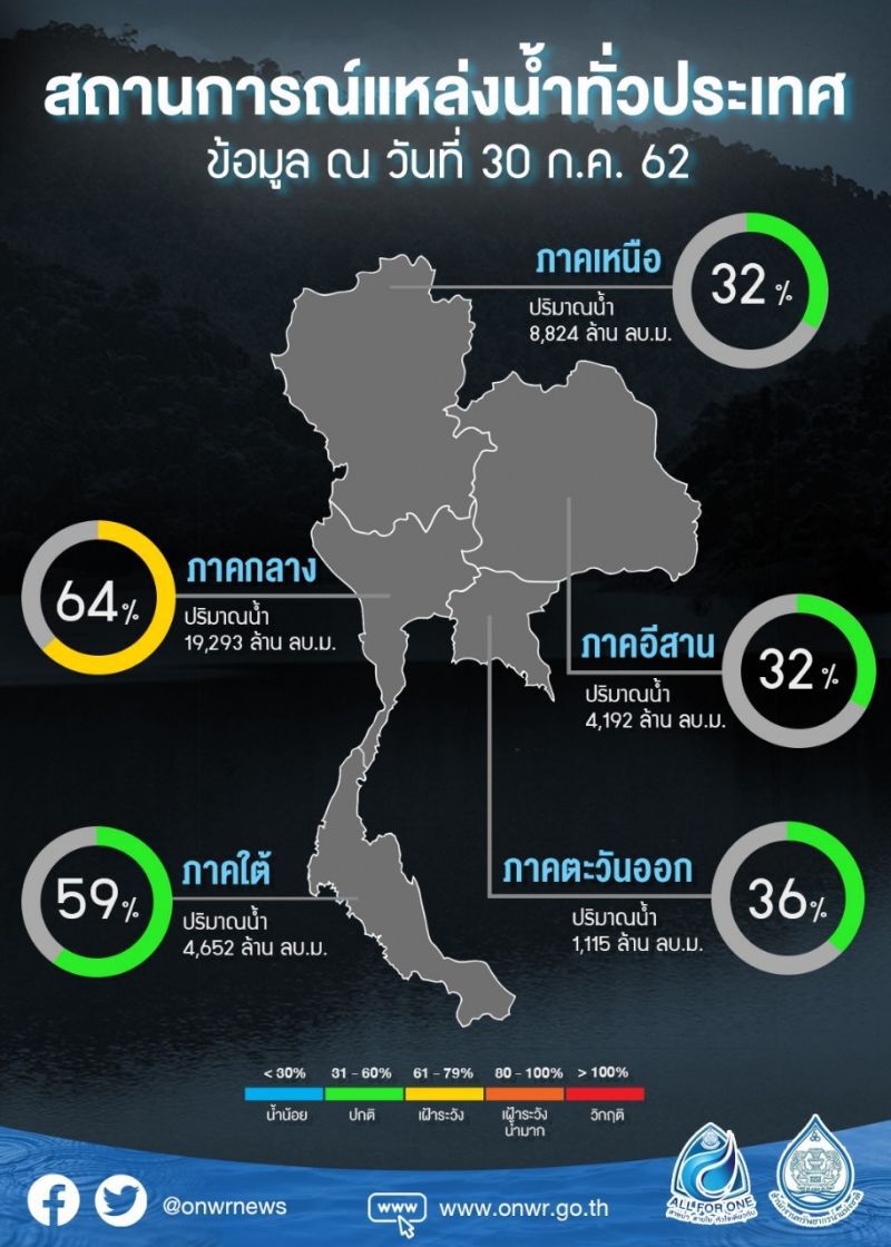 ครม.ไฟเขียวแผนแก้ไขภัยแล้ง 3 ระยะ