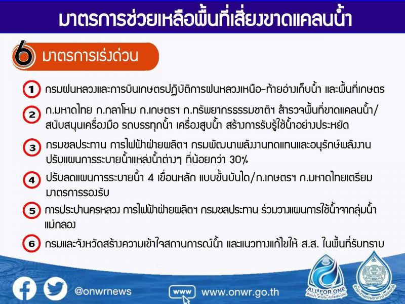 ครม.ไฟเขียวแผนแก้ไขภัยแล้ง 3 ระยะ