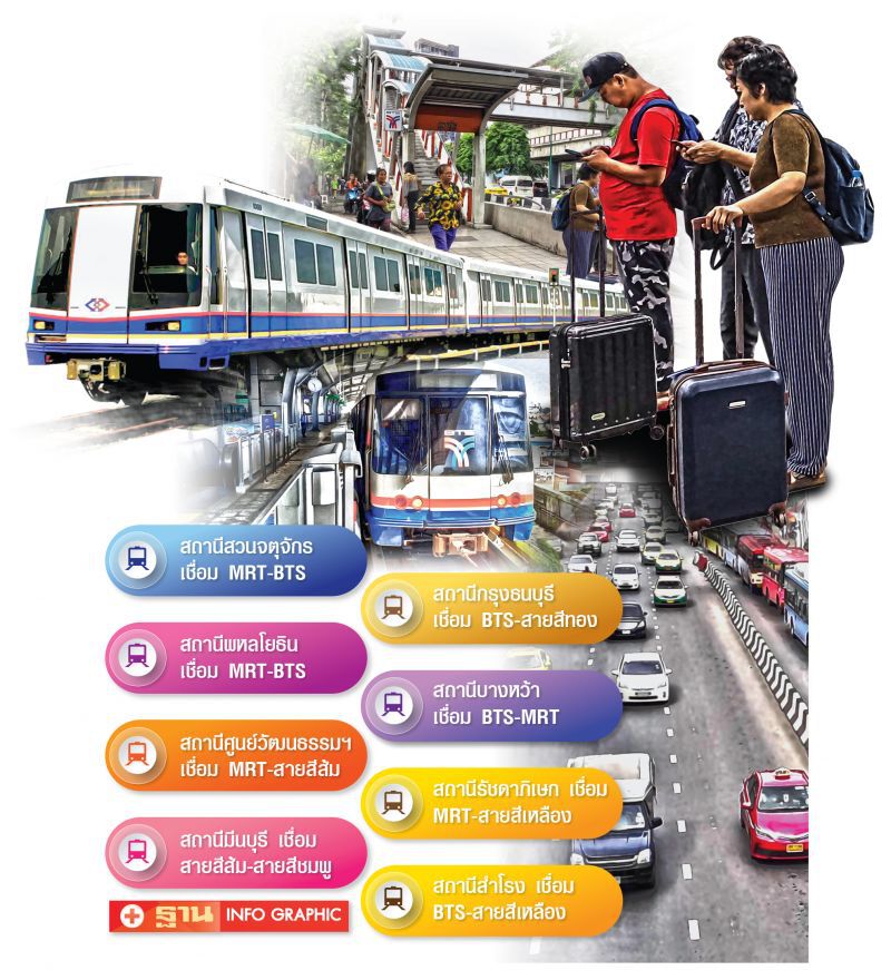พลิกโฉม ‘จตุจักร-พหลโยธิน’  พัฒนา59 จุดเชื่อมรถไฟฟ้า